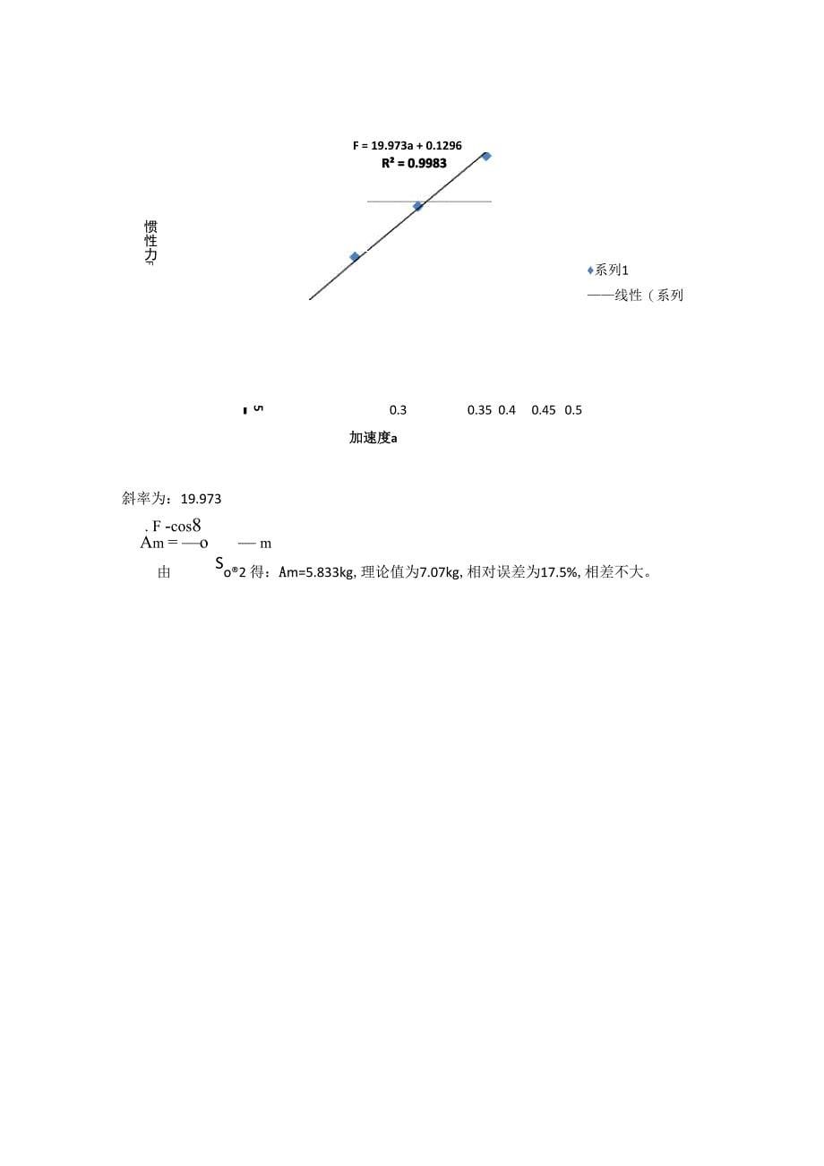 圆球附加质量的测量试验_第5页