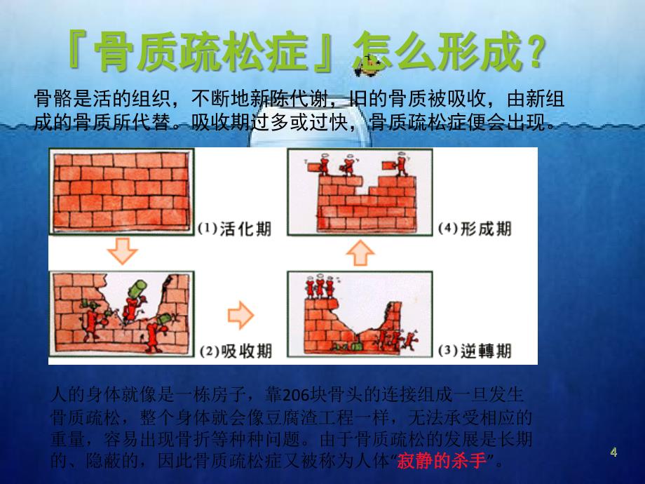 骨质疏松科普.ppt_第4页