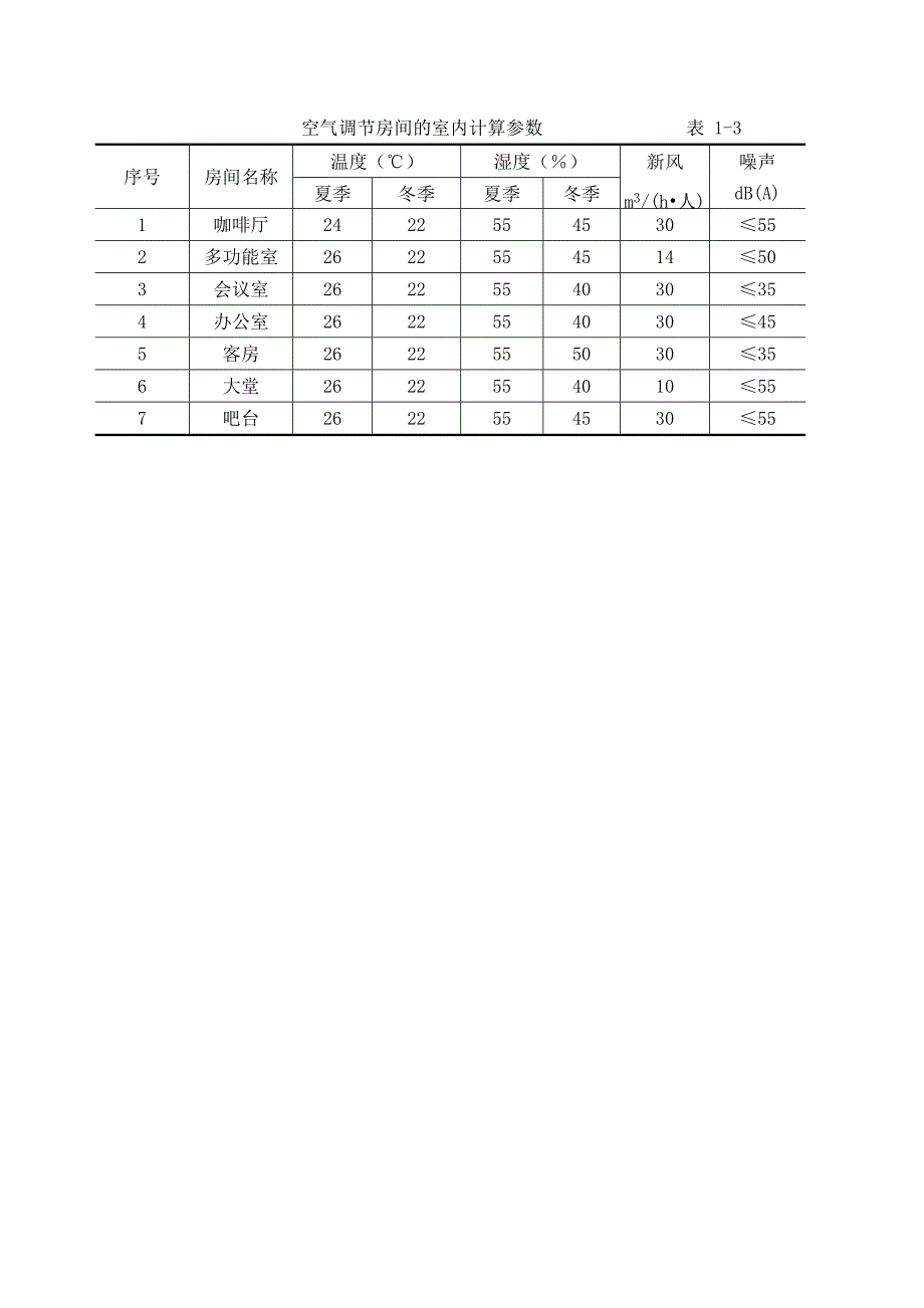 株洲空调设计计算说明书_第5页