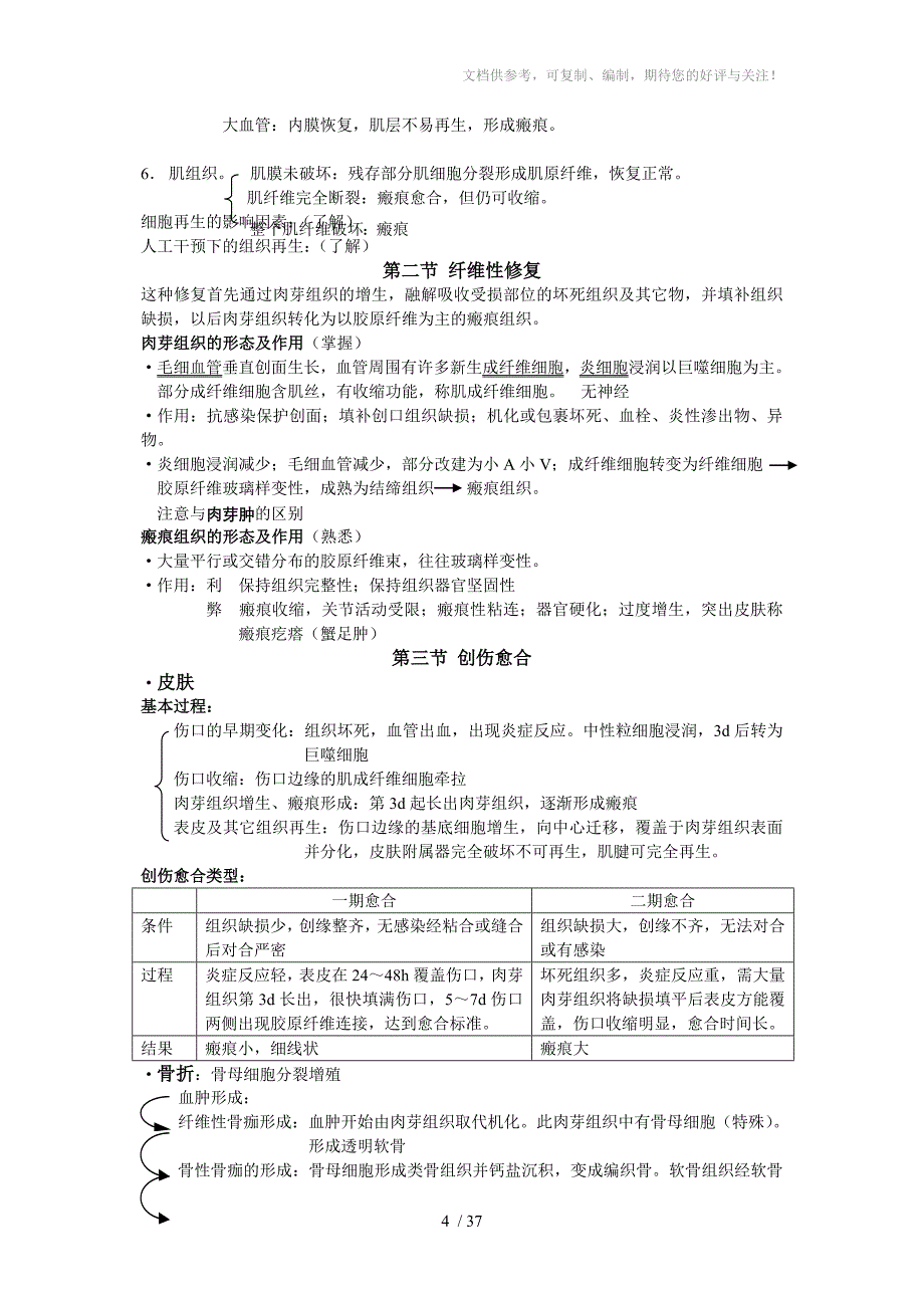 病理资料整理版_第4页