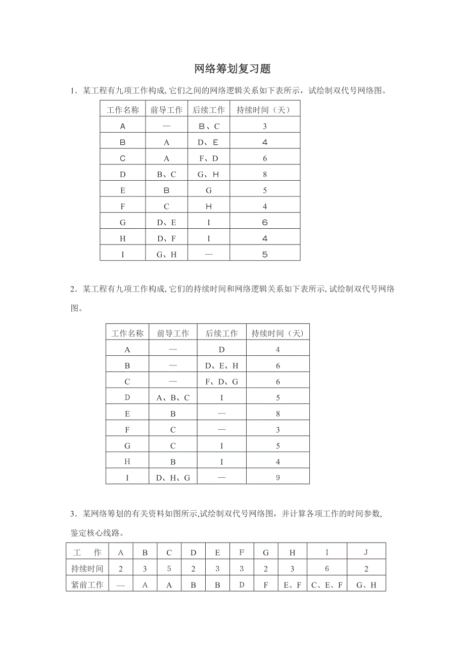 网络计划复习题_第1页