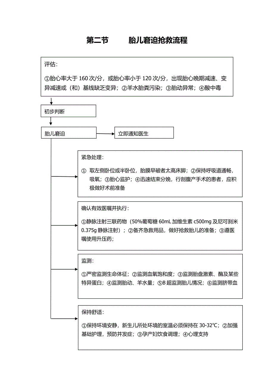 医院妇产科和儿科临床常见危重症患者抢救流程汇编_第3页