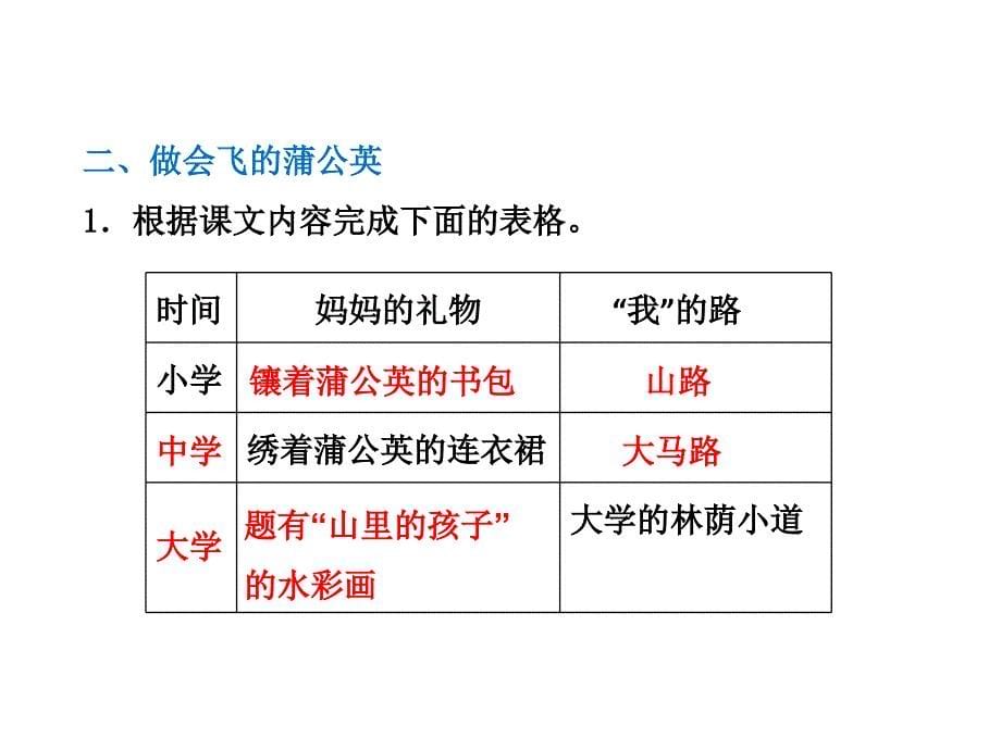 五年级下册语文课件17.会飞的蒲公英课后作业长版_第5页