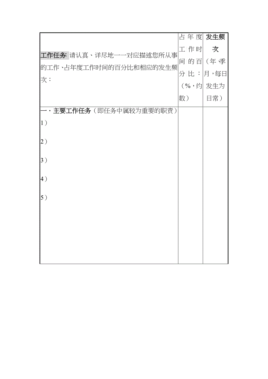 采购岗位说明与绩效考核_第2页