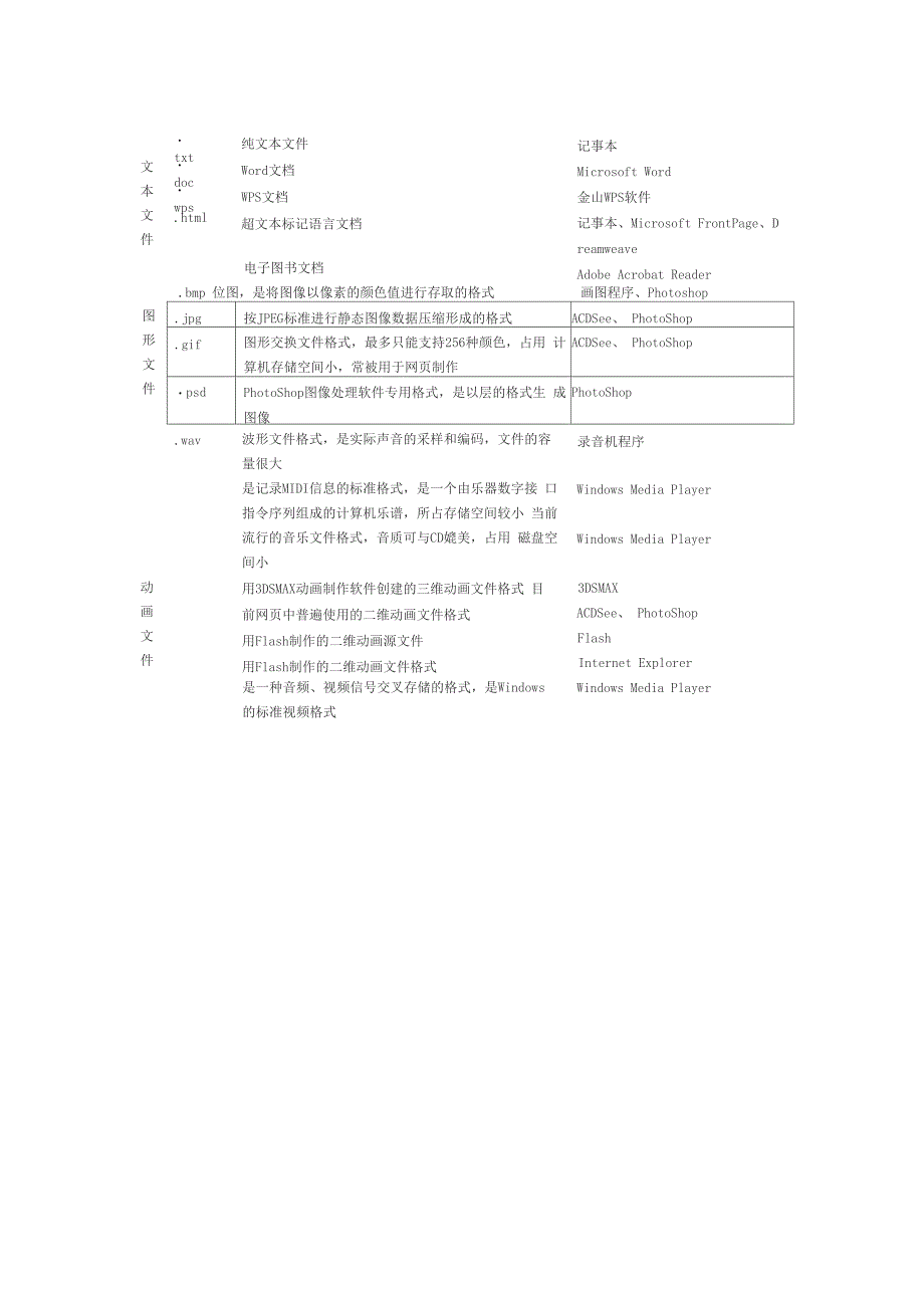 常见的几种应用软件及功能_第2页