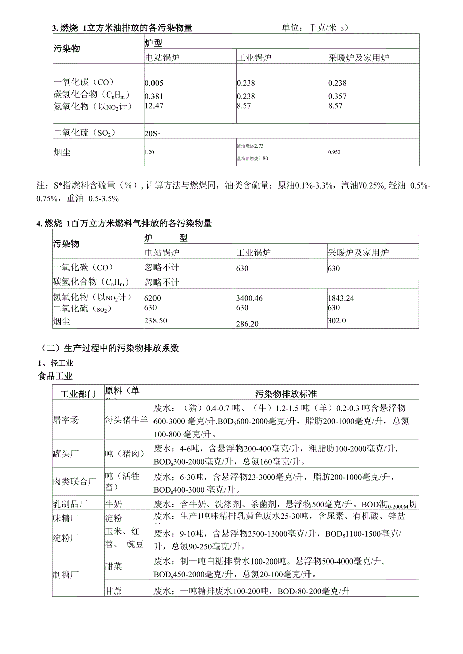 污染物排放系数资料_第2页