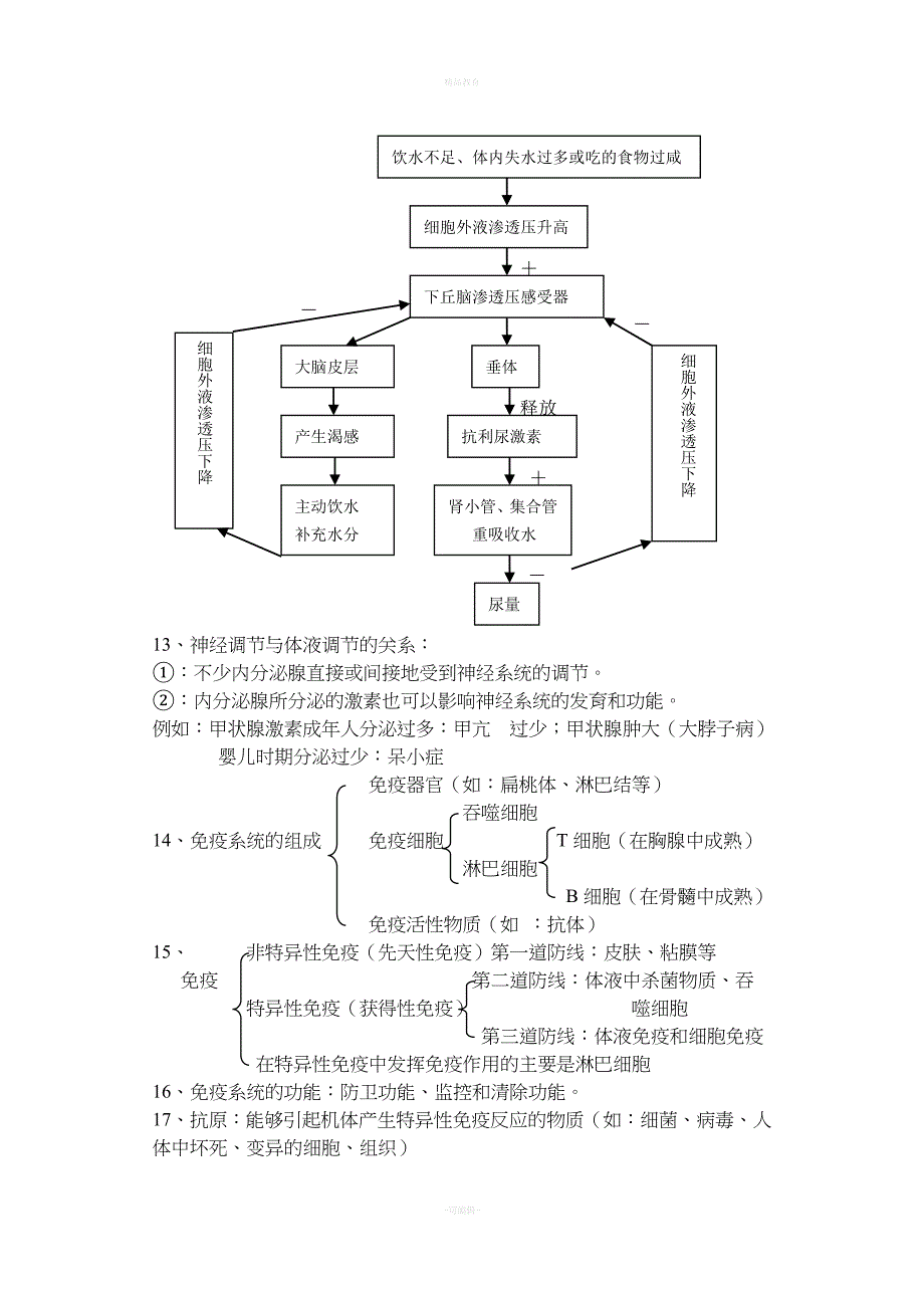 高中生物必修三知识点总结91594.doc_第3页