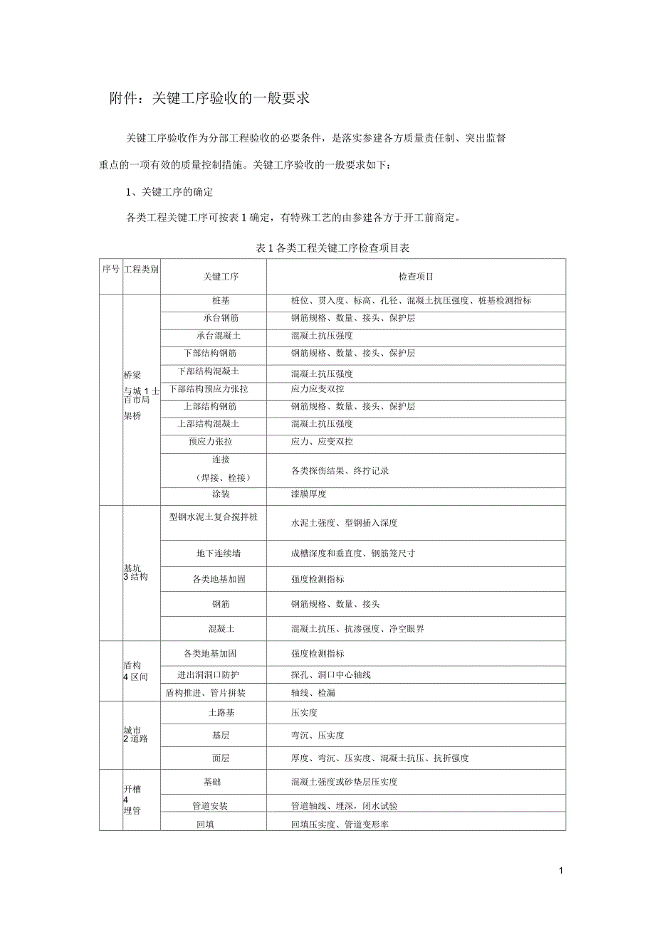 关键工序验收一般要求详解_第1页