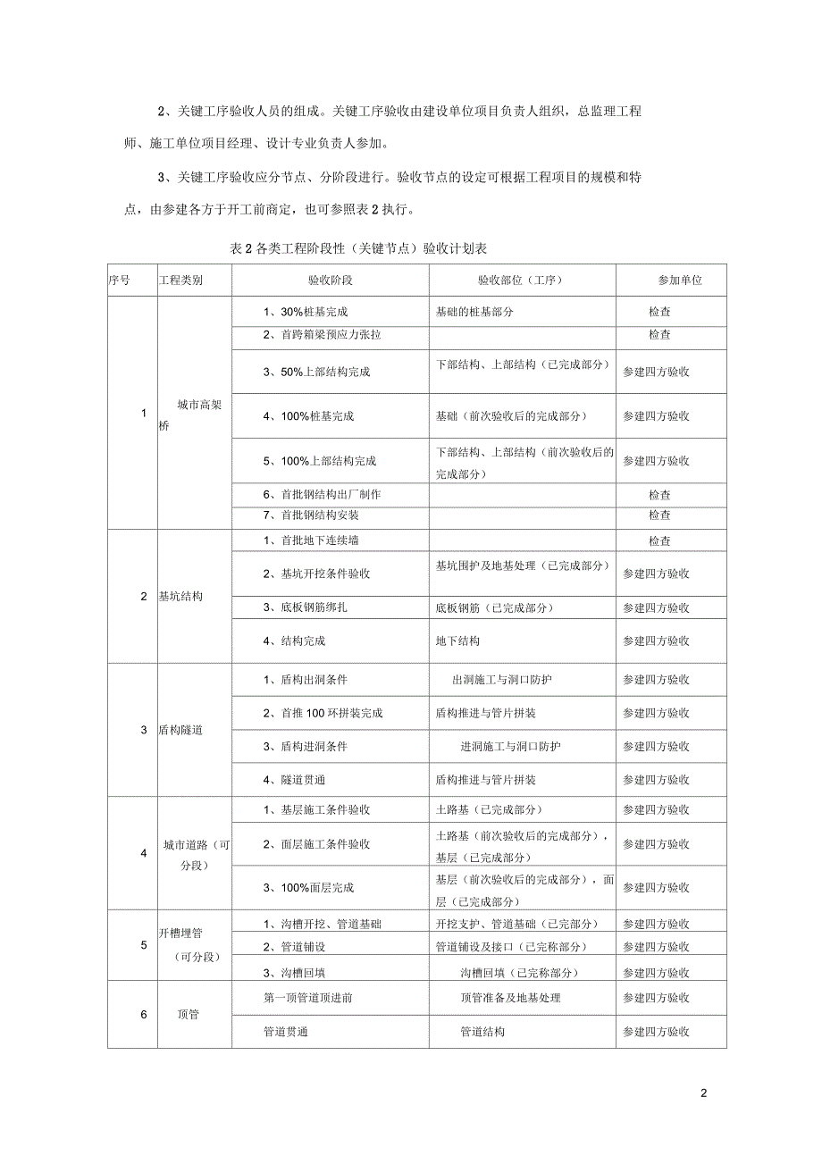 关键工序验收一般要求详解_第2页