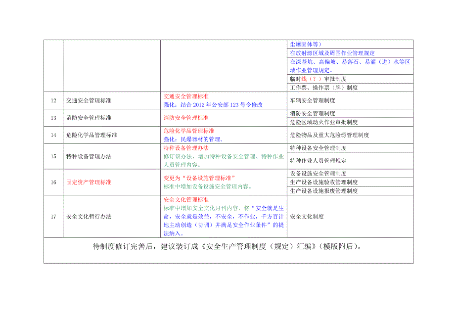 安全标准化管理体系文件框架_第4页