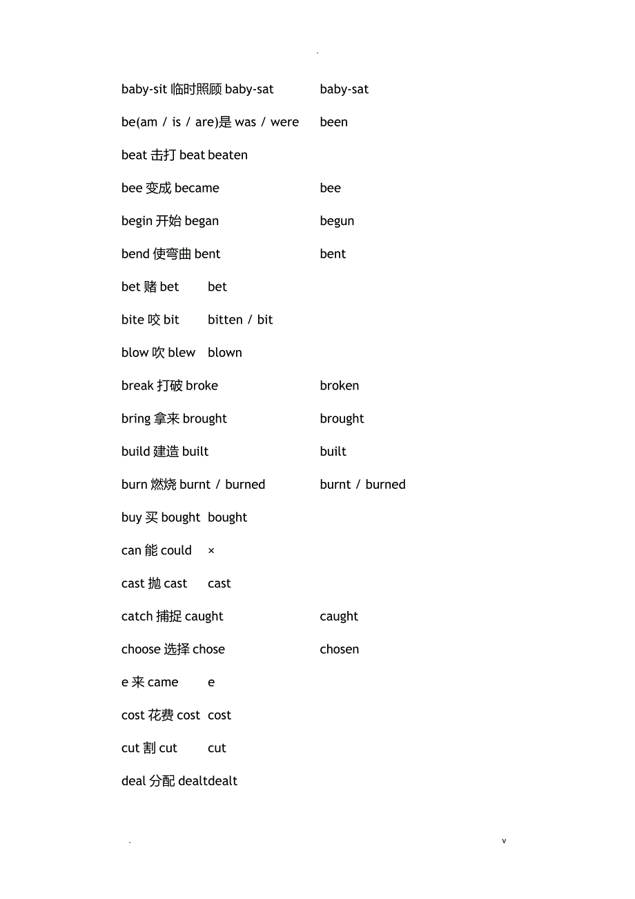 高中英语不规则动词表_第2页