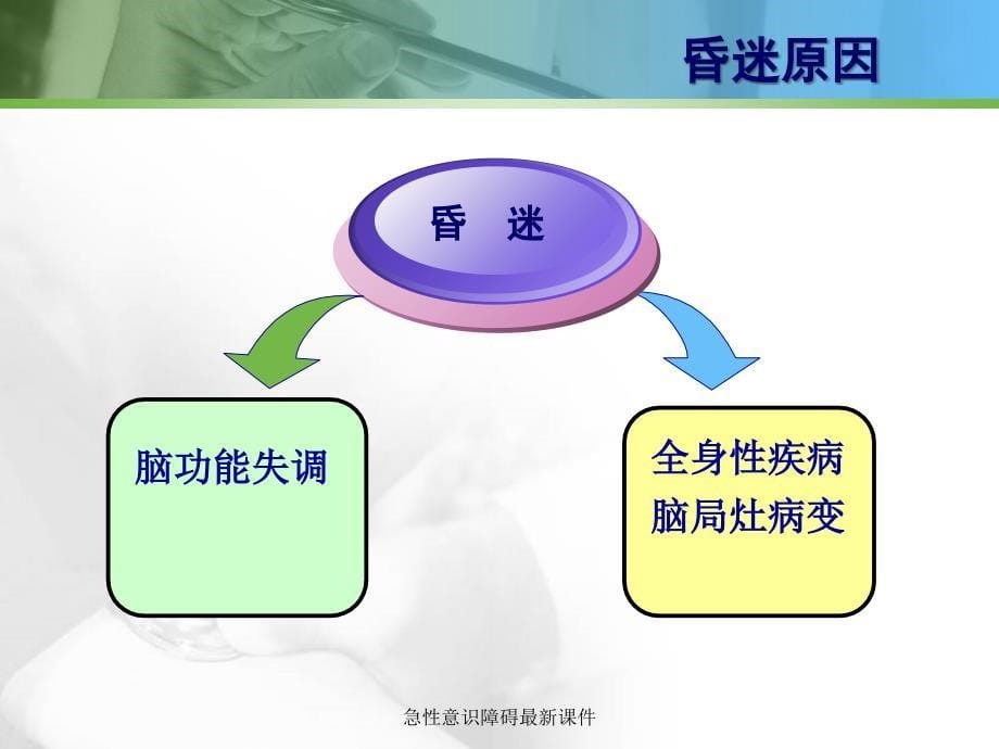 急性意识障碍最新课件_第5页