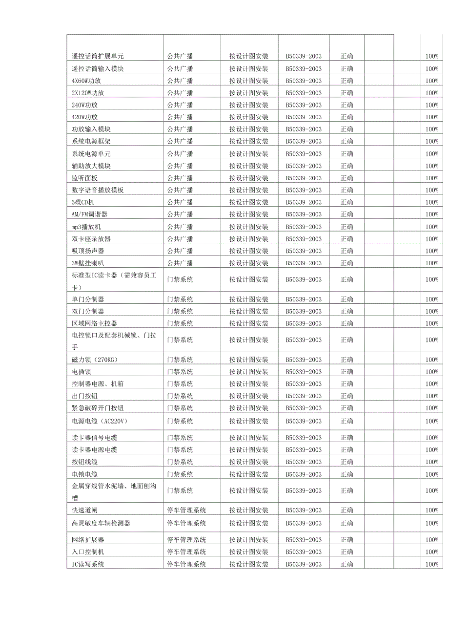 建筑智能化弱电项目工程安装质量及观感质量验收记录_第3页