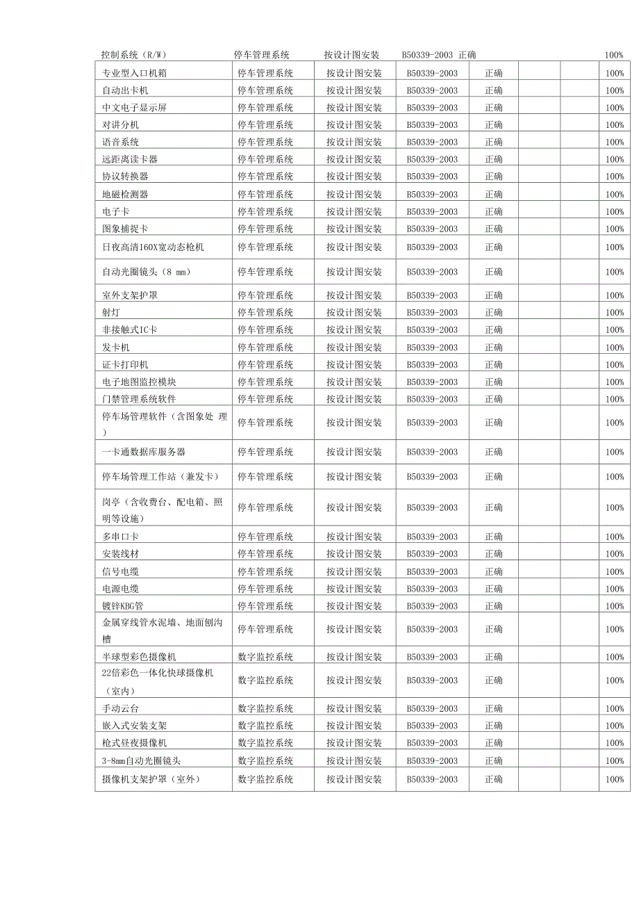 建筑智能化弱电项目工程安装质量及观感质量验收记录_第4页