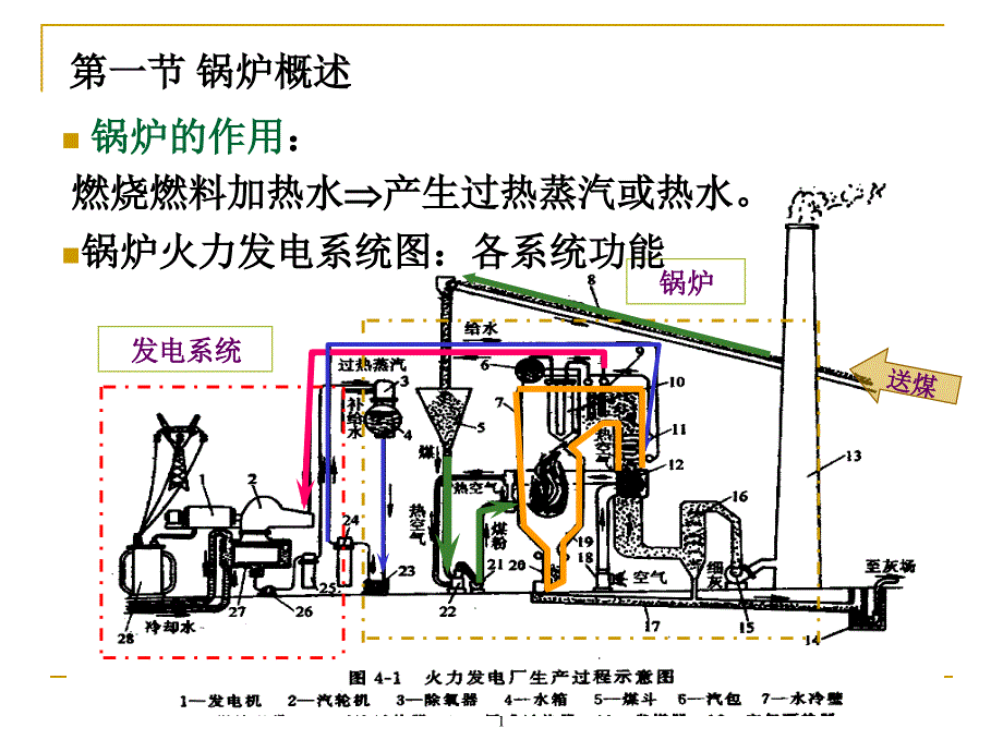 锅炉及换热器课件_第2页