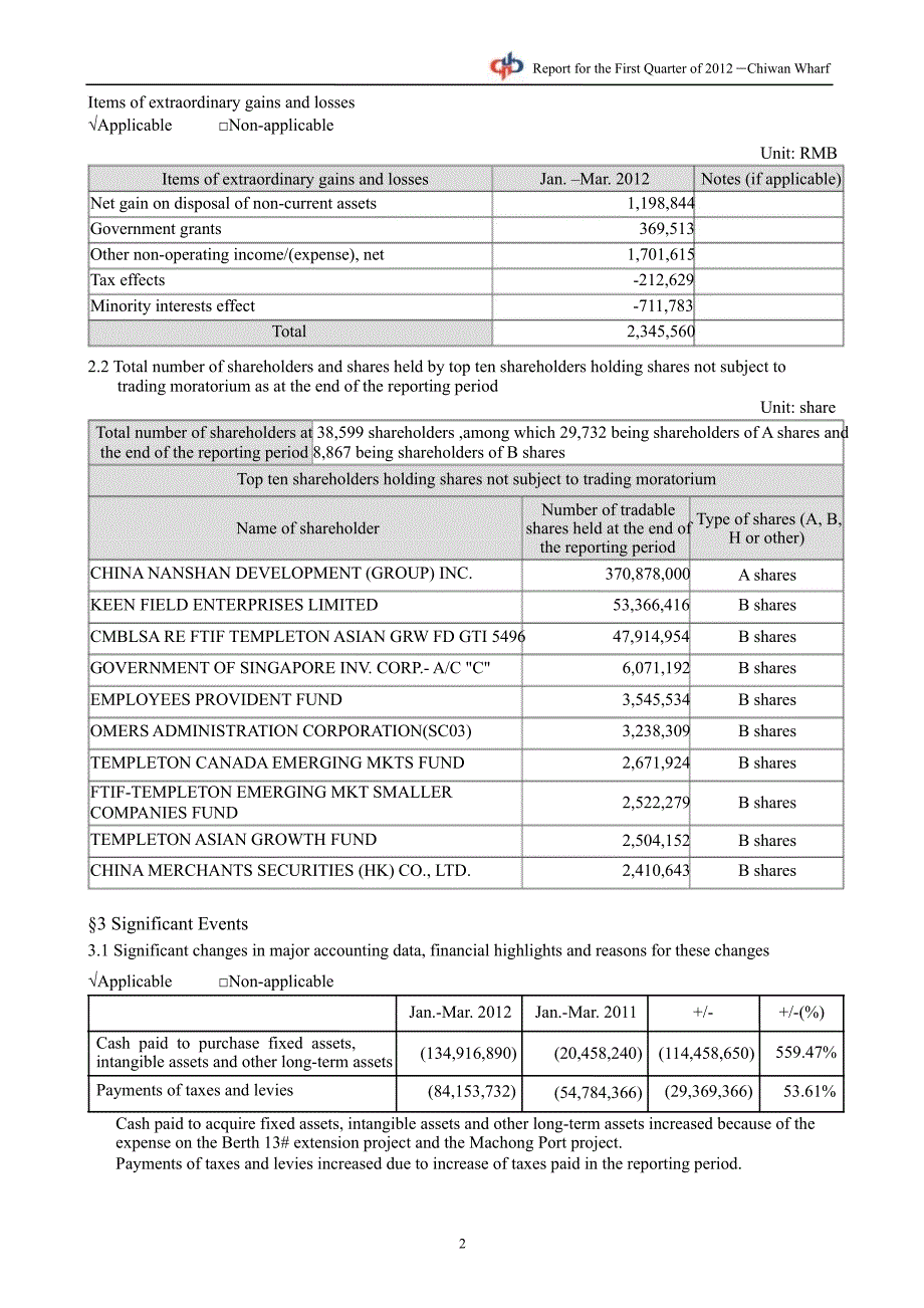 深赤湾Ｂ：第一季度报告全文（英文版）_第2页