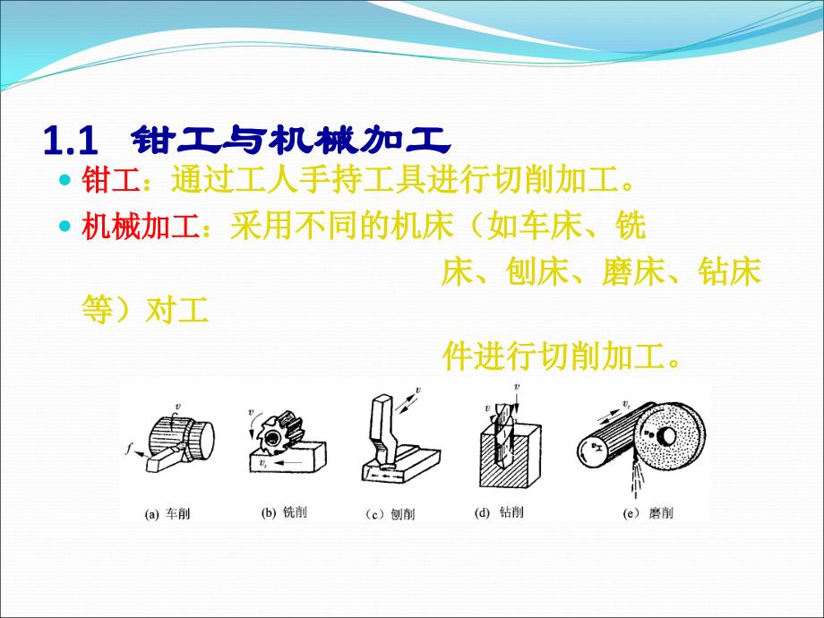 切削加工的基础知识讲解课件_第2页