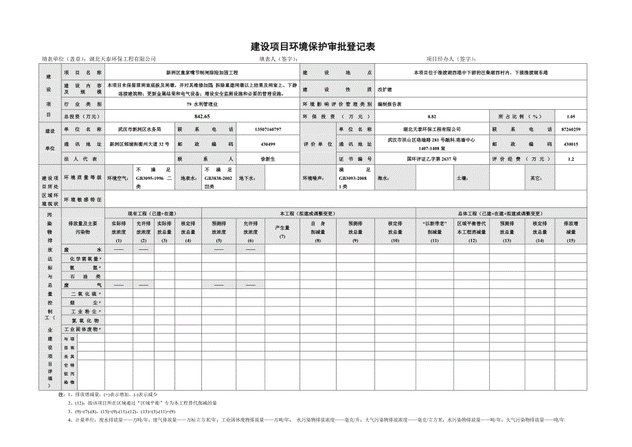 新洲区童家嘴节制闸除险加固工程环境影响报告表_第1页