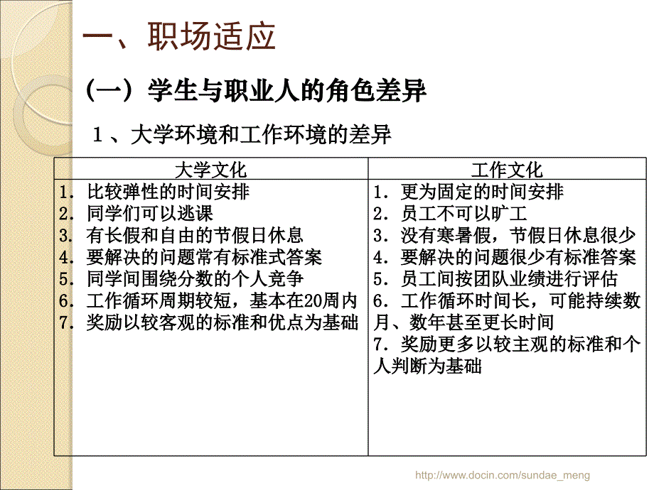 【大学课件】职业成功的技巧与要求_第3页