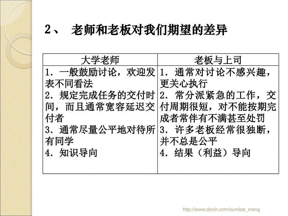 【大学课件】职业成功的技巧与要求_第4页