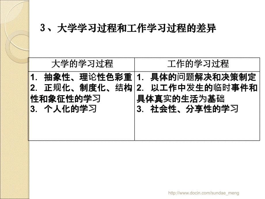 【大学课件】职业成功的技巧与要求_第5页