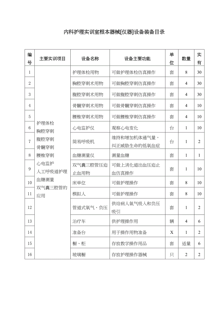 中等职业学校护理专业实训建设方案设计(DOC 32页)_第4页