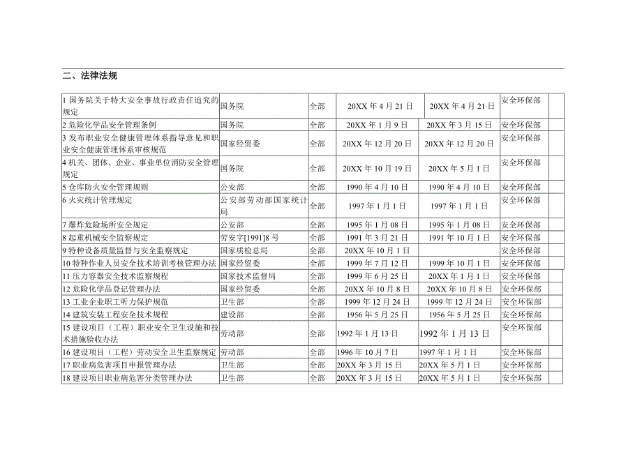 法律法规清单_第2页