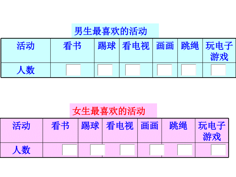 人教版三年级数学下册课件复式统计表_第3页