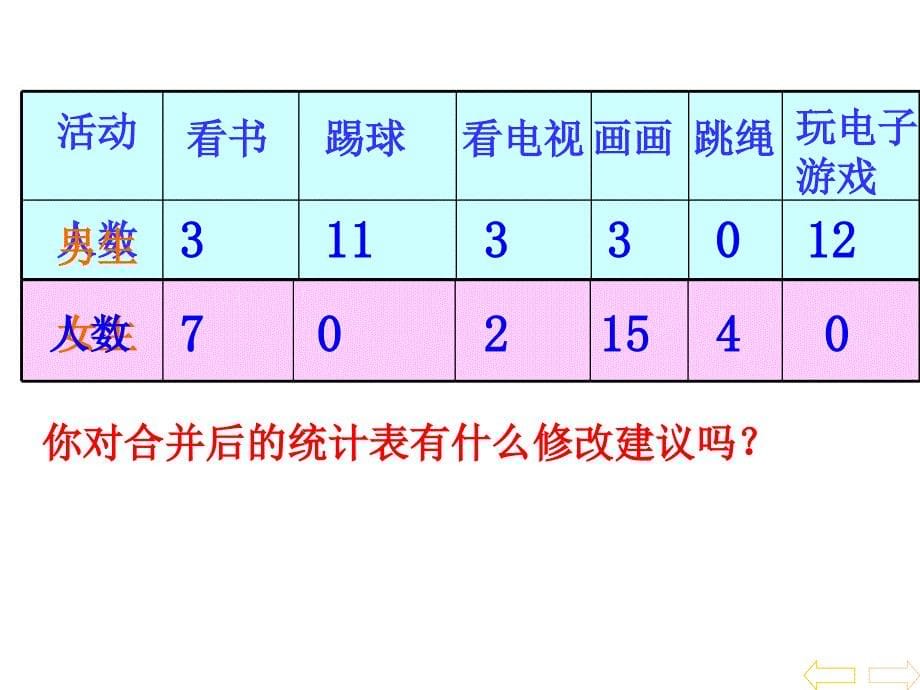 人教版三年级数学下册课件复式统计表_第5页