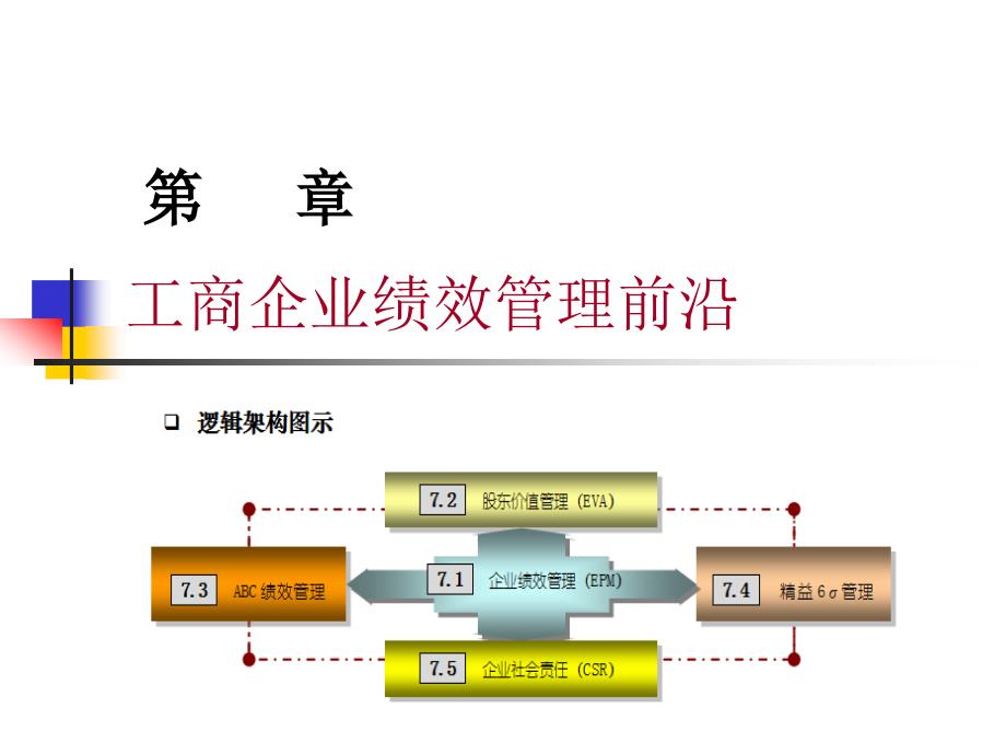 绩效管理第七章工商企业绩效管理前沿_第1页