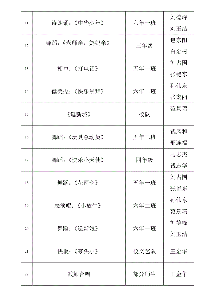 头牌子小学庆六一文艺汇演节目单_第2页