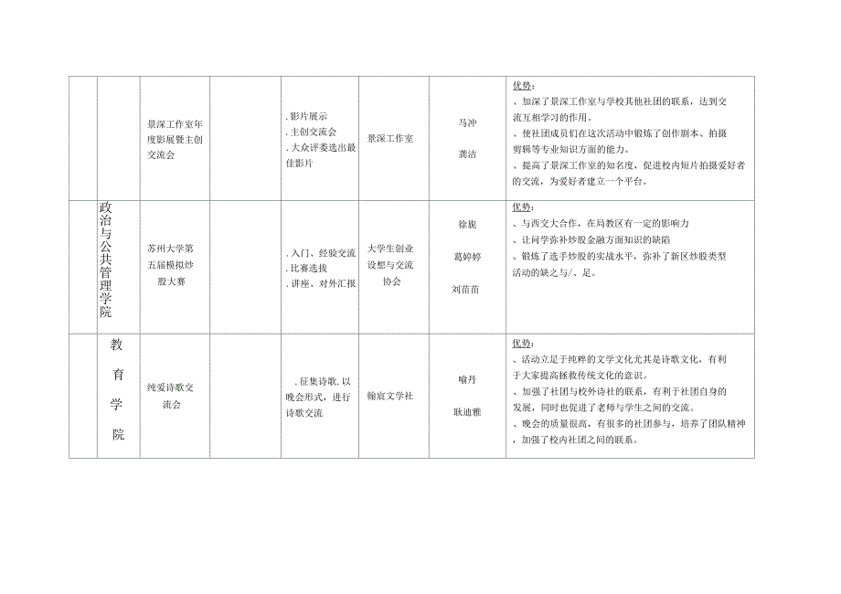 2012-2013年度苏州大学优秀学生社团活动评比结果汇总表_第2页