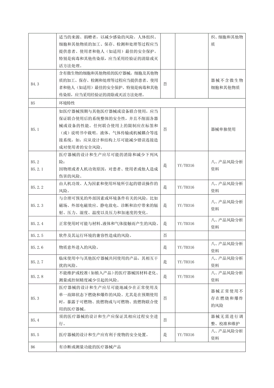医疗器械安全有效基本要求清单_第3页