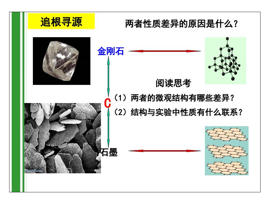 《同素异形现象》PPT课件.ppt_第4页