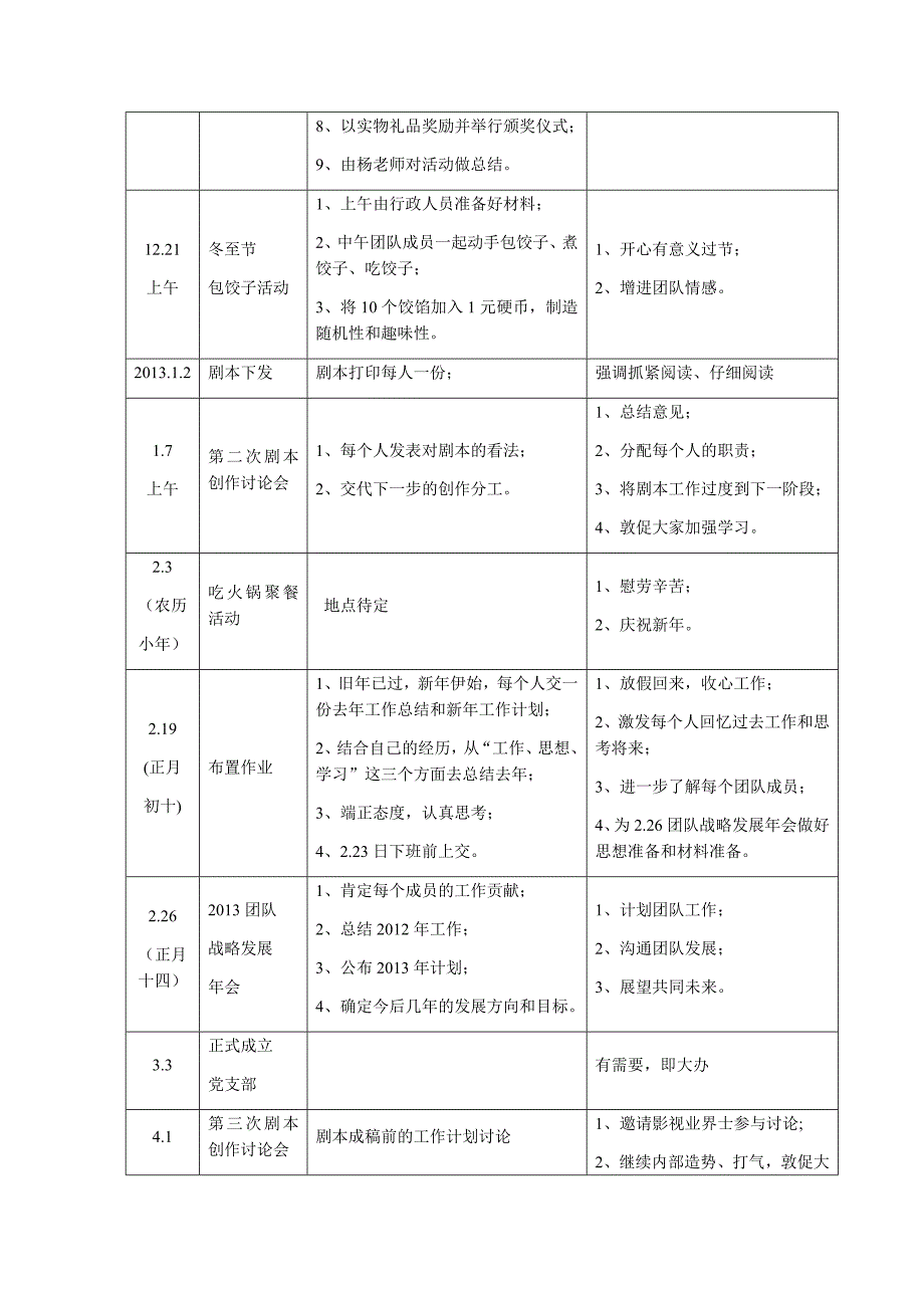 公司团队建设计划.docx_第3页