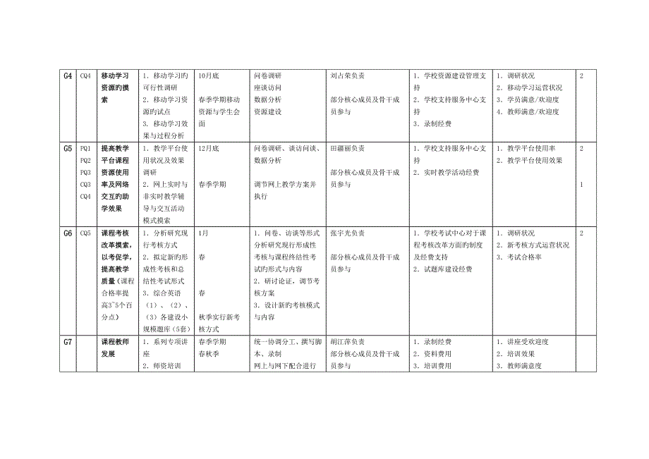 综合英语系列课程团队建设方案介绍_第4页