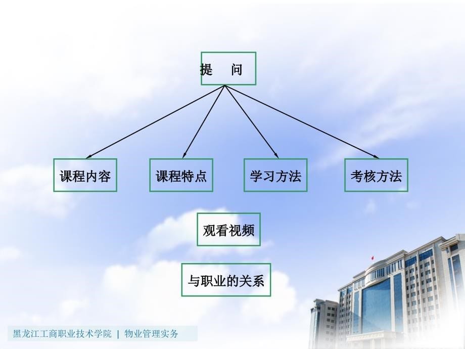 《物业管理实务》PPT课件.ppt_第5页