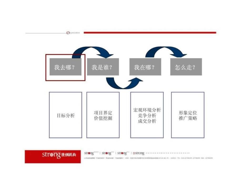 金地滨河国际营销推广方案_第4页