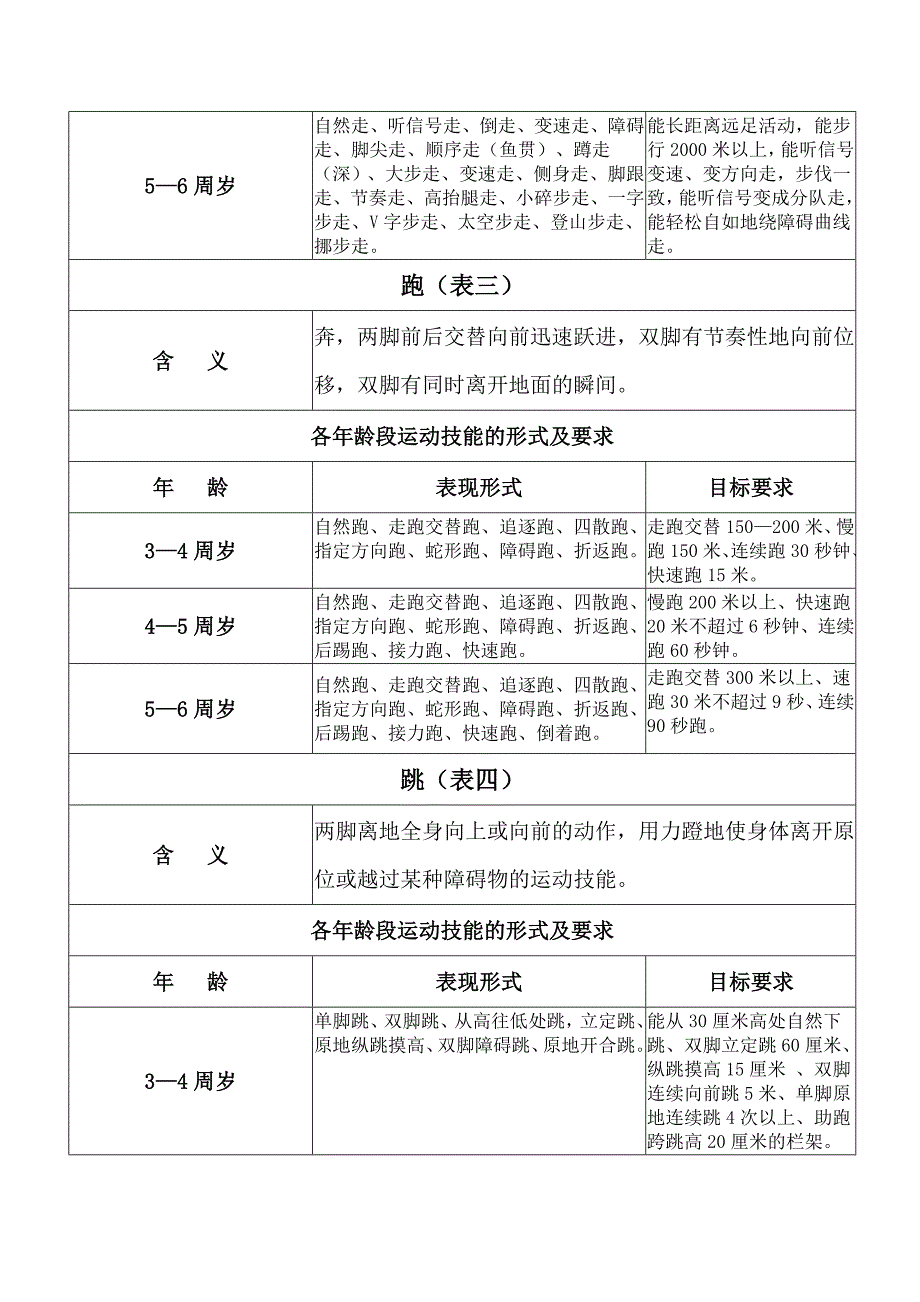 岁幼儿运动技能形式及要求.doc_第2页