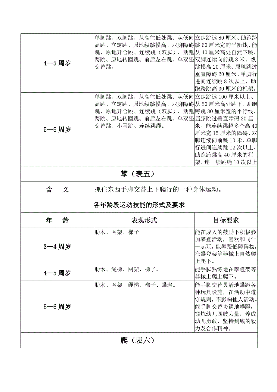 岁幼儿运动技能形式及要求.doc_第3页