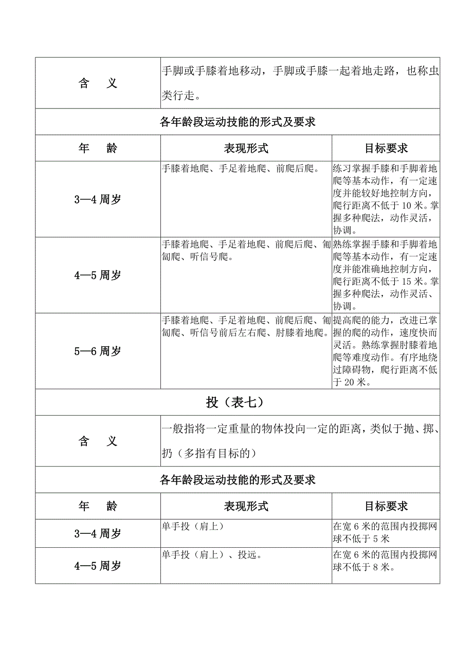 岁幼儿运动技能形式及要求.doc_第4页