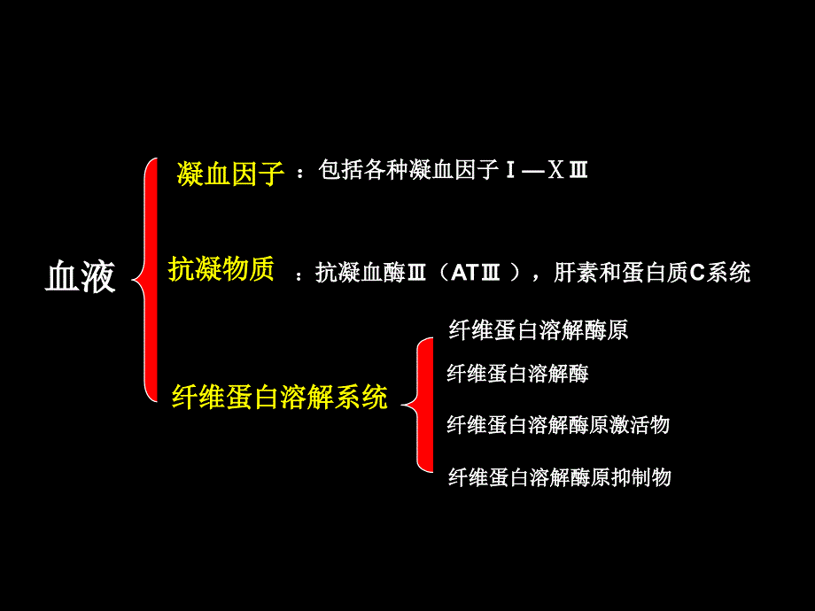 29作用于血液和造血器官的药物1_第2页