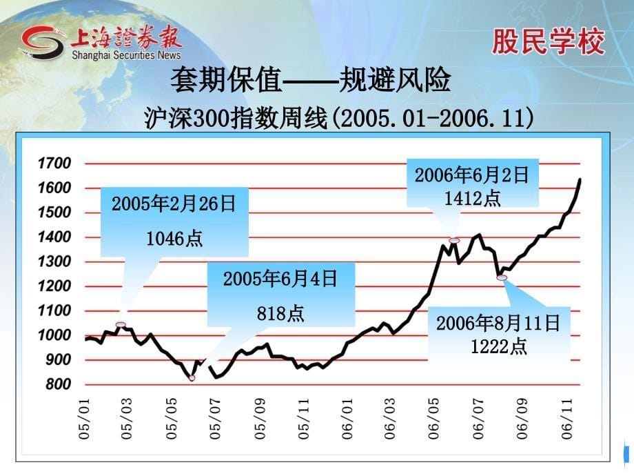 如何参与股指期货交易_第5页