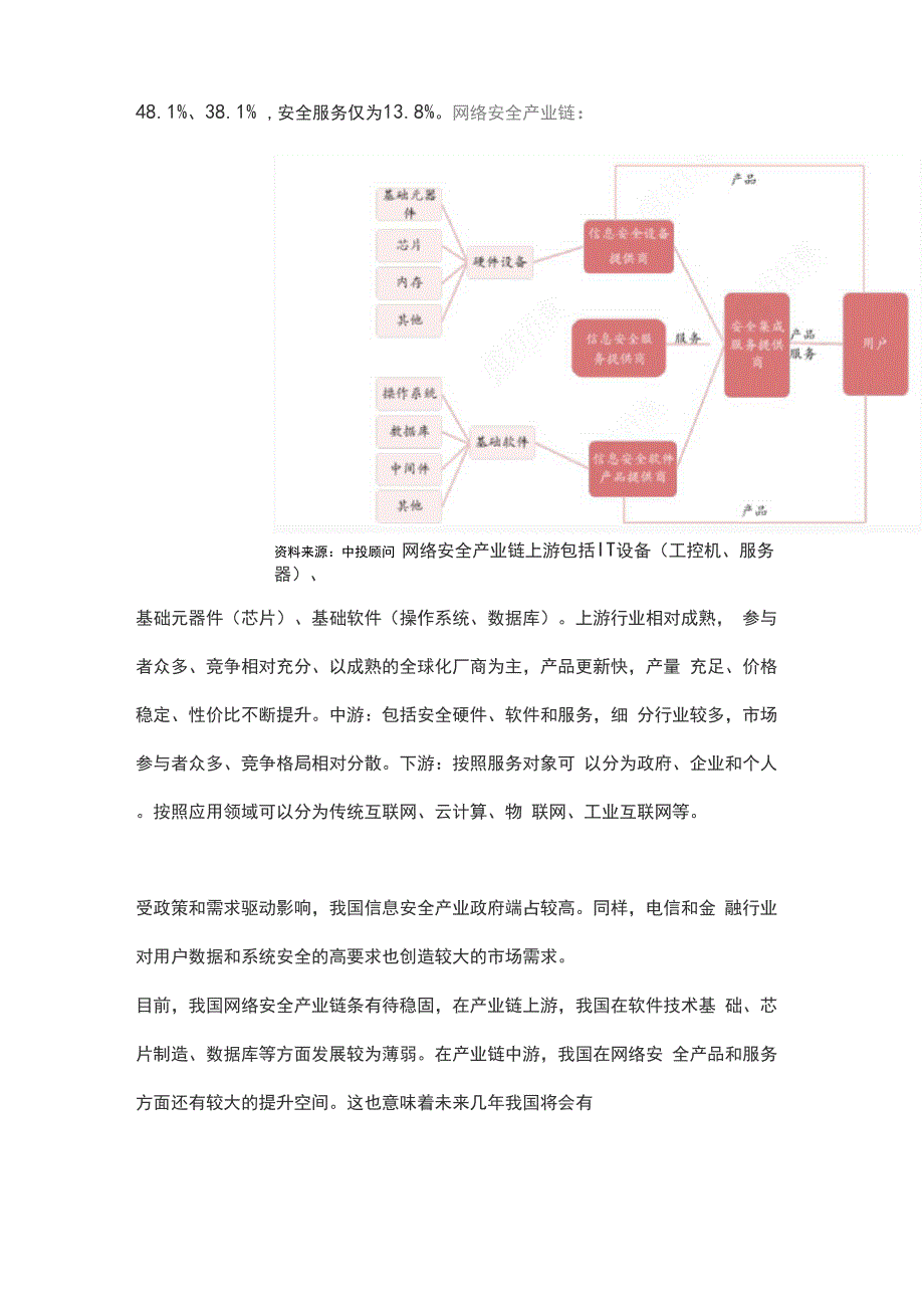 网络安全产业链深度解析_第4页