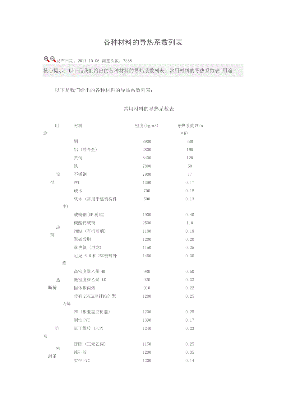 各种材料的导热系数列表.docx_第1页