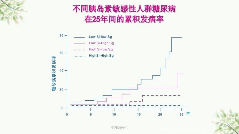 细胞功能与持久稳定控制血糖课件_第5页