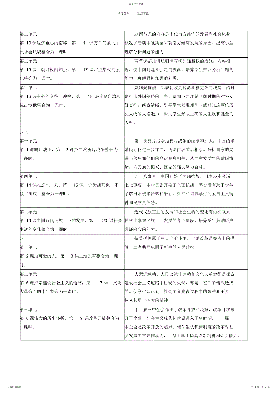 2022年初中历史教材整合_第2页