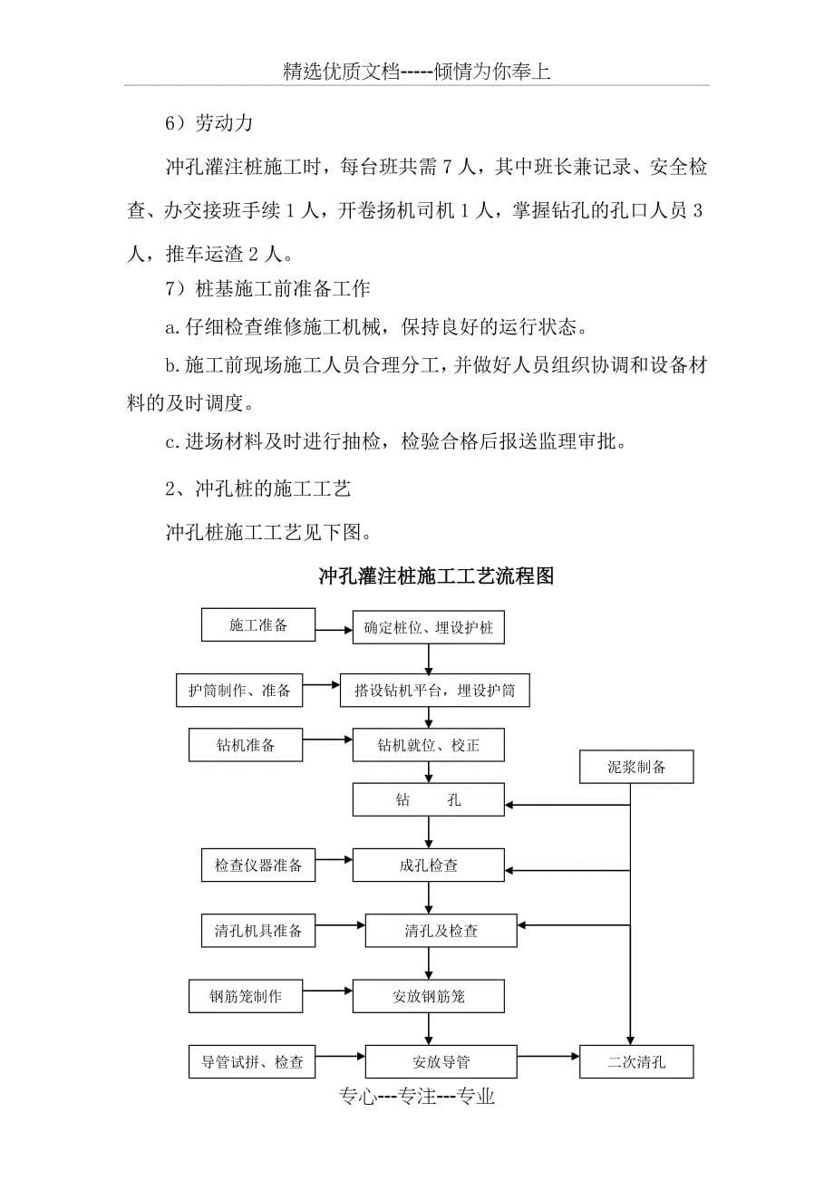 桩基施工专项方案分析_第5页