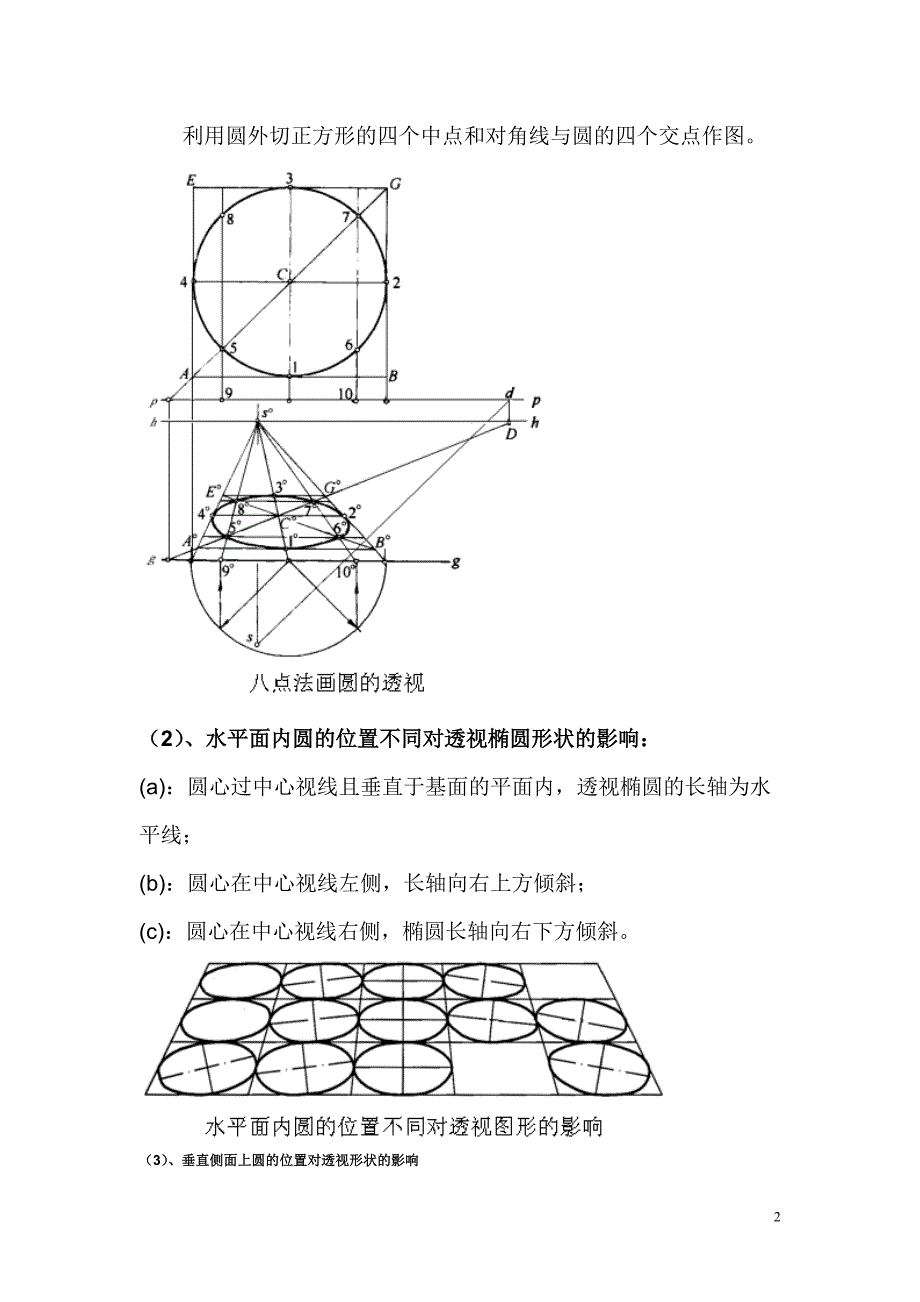 圆的透视画法.doc_第2页