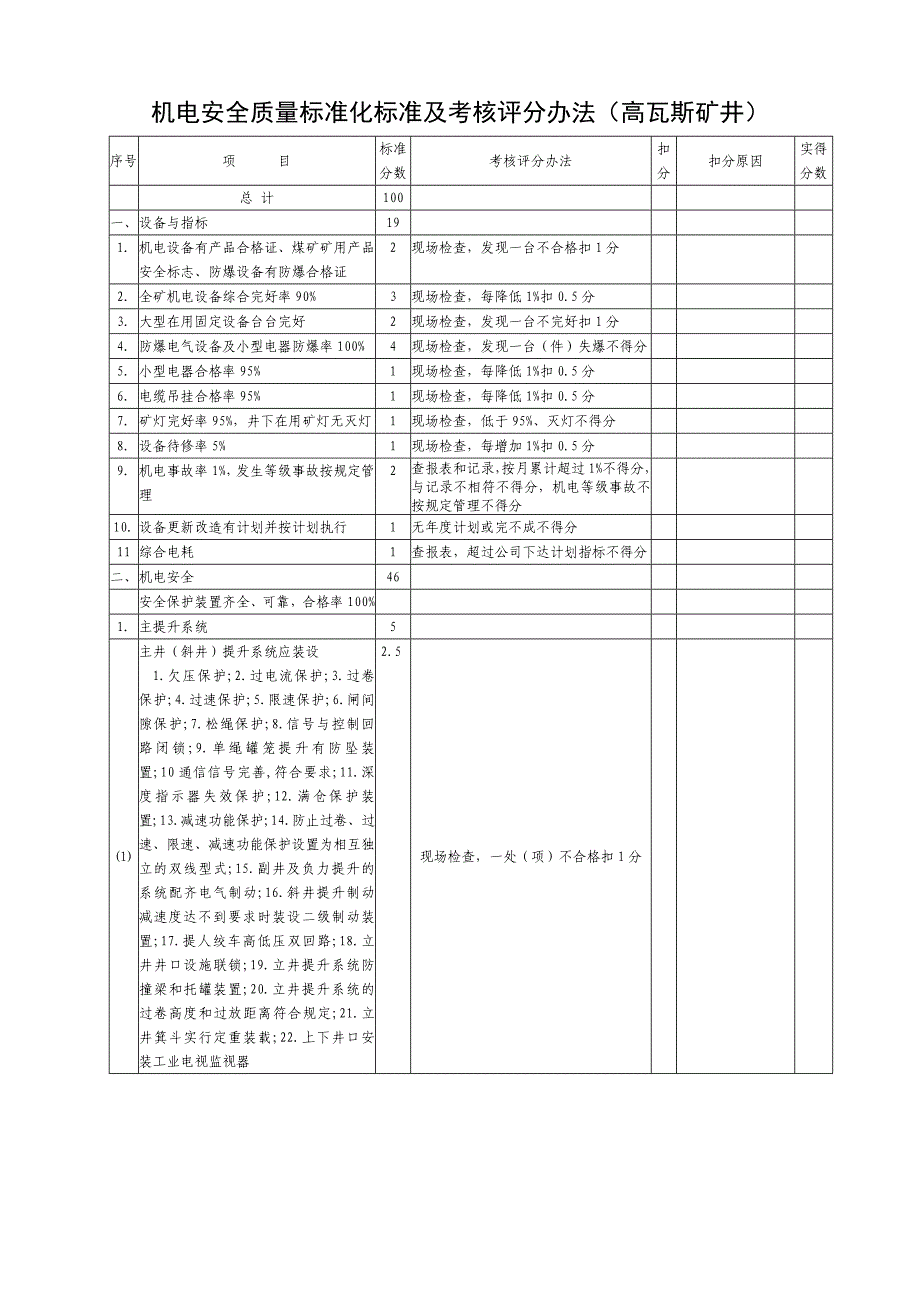 机电安全质量标准化标准及考核评分办法(高瓦斯矿井)_第1页